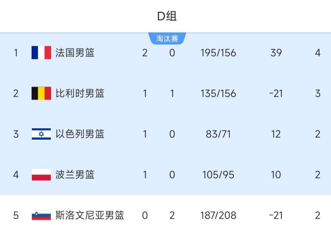 关于帕纳辛奈科斯发布备战花絮，集结日回应争议，欧篮联任务艰巨，数据层面出现新趋势的信息-爱游戏官方首页
